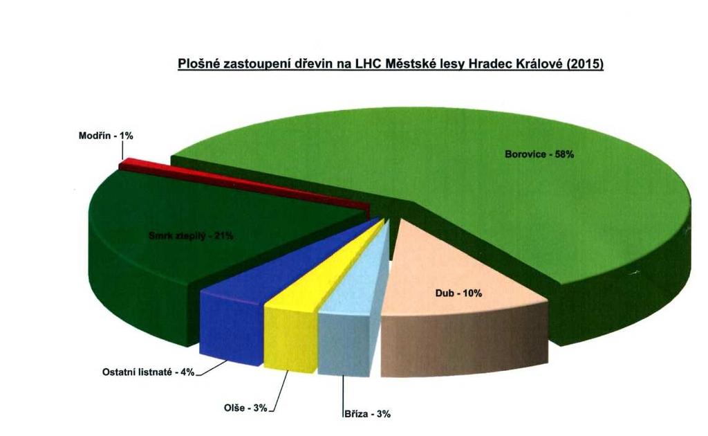 Prodej dříví dle lokalit a odběratelů v roce 2017: P R O D E J dříví 2 0 17 I. II. III. IV. V. VI. VII. VIII. IX. X. XI. XII.