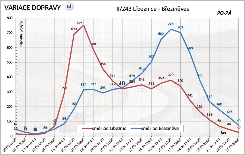 VARIACE R3 ení