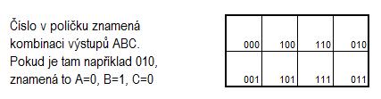 Druhý krok. Uděláme si mapy. Mapa je taková tabulka, která má v tomto případě 8 políček. Každé políčko odpovídá jedné kombinaci výstupů. Kombinací máme tentokrát osm, tak proto osm políček.