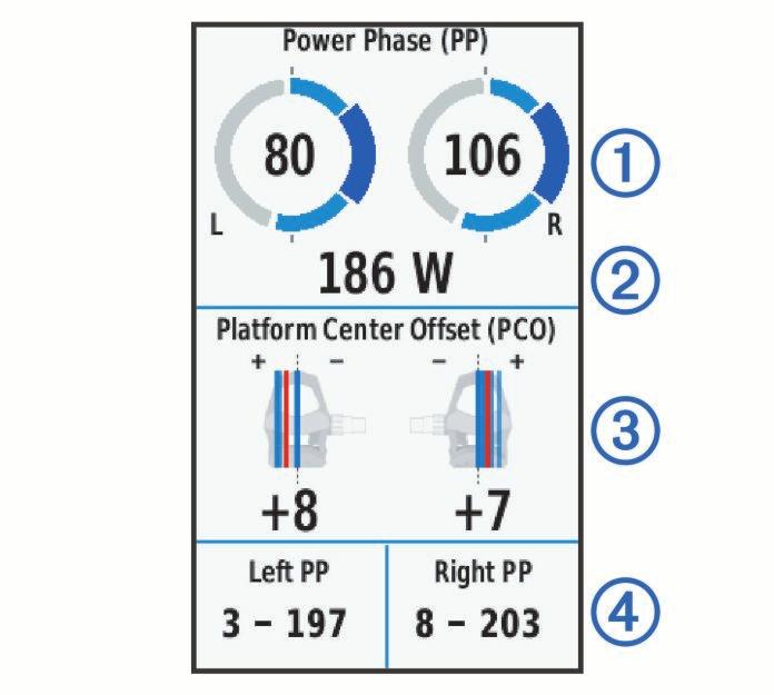 3 Chcete-li upravit datové pole Ã, přidržte je (Přizpůsobení datových obrazovek, strana 16). POZNÁMKA: Přizpůsobit lze dvě datová pole v dolní části obrazovky.