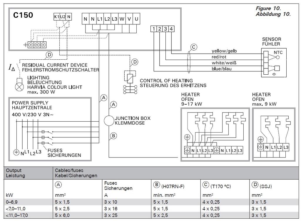 Obsah 1. KONTROLNÍ JEDNOTKY C80/1, C90 A C150... 3 1.1. Všeobecně... 3 1.2. Technické údaje... 3 2. INSTRUKCE PRO POUŽITÍ KONTROL. JEDNOTKY... 4 3. INSTRUKCE PRO INSTALACI KONTROL. JEDNOTKY. 5 3.1. Sundání horního krytu.
