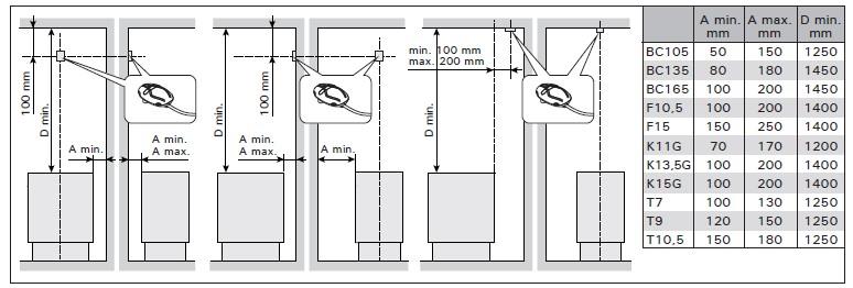 CS 3.4. Obměňování předem nastavitelného času Otevřete nabídku nastavení: 1. Vypněte hlavní vypínač (poloha 0) 2. Stiskněte a podržte tlačítko přednastavení a zapněte hlavní vypínač (poloha 1) 3.