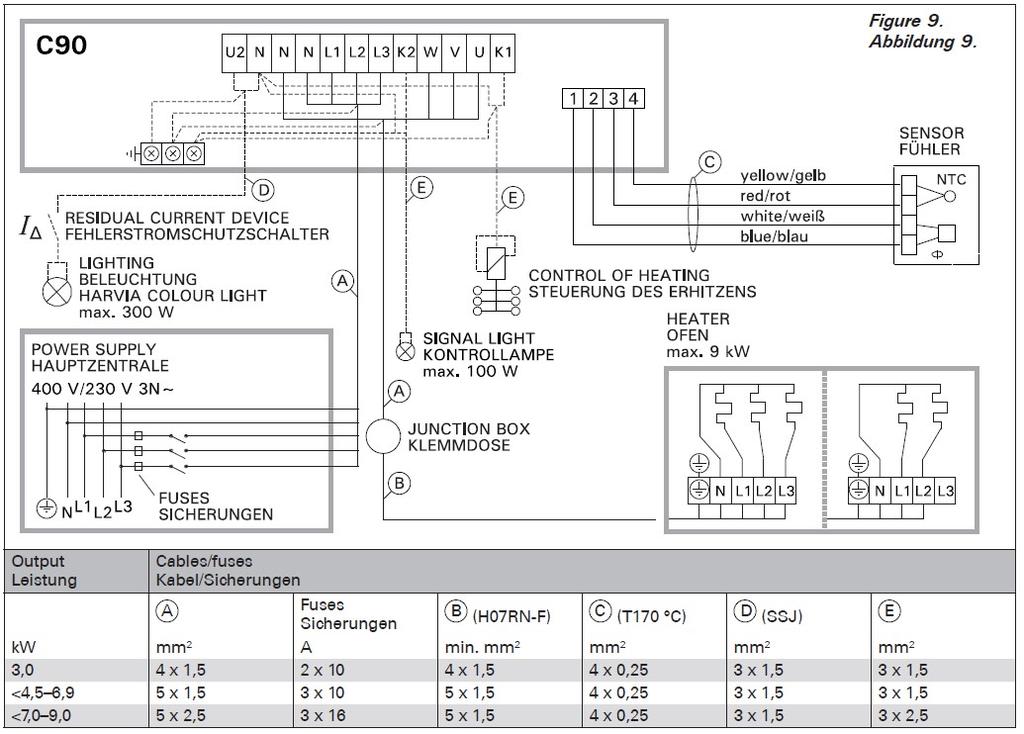 Check the red and yellow wires to the temperature sensor and their connections for faulties. Er2 Měřící Měřicí okruh teplotního čidla je zkratován.