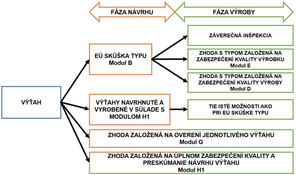 Posudzovanie