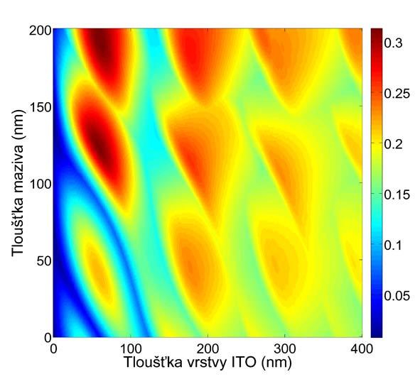 OPTICKÝ DESIGN PRO STUDIUM EHD MAZACÍCH FILMŮ zřejmé, že nejlepších výsledků lze dosáhnout při tloušťce mezi 30 až 40 nm TiN.
