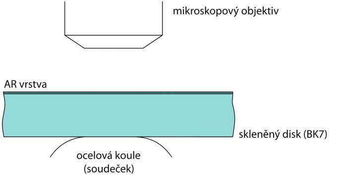 EXPERIMENTÁLNÍ MĚŘENÍ 6 EXPERIMENTÁLNÍ MĚŘENÍ Experimenty realizované v rámci této disertační práce byly založeny na postupném ověřování předpokladů nezbytných pro použití spektroskopické