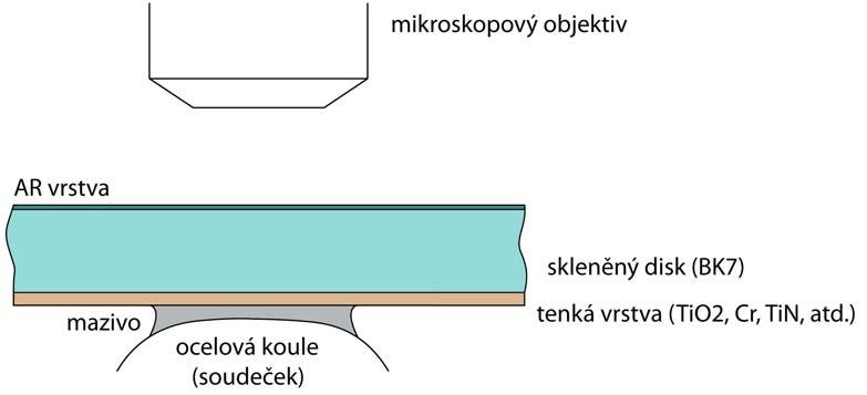 EXPERIMENTÁLNÍ MĚŘENÍ Obr. 6.