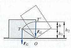 7.9.3 Stabilita tělesa Těleso je ve stálé rovnovážné poloze, jestliže svislá těžnice prochází podstavou tělesa. Takovéto těleso označíme jako stabilní.