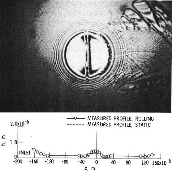 PŘEHLED SOUČASNÉHO STAVU POZNÁNÍ WEDEVEN, L. D. CUSANO C. Elastohydrodynamic Film Thickness Measurements of Artificially Produced Surface Dents and Grooves. ASLE Trans.[16] CUSANO, C. WEDEVEN, L. D. Elastohydrodynamic Film Thickness Measurements of Artificially Produced Nonsmooth Surfaces.