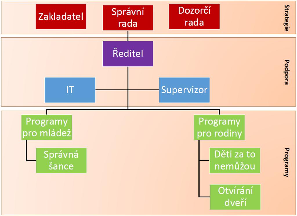 organizace Komunikační mosty. Za podpory Open Society Fund Prague proběhlo mezinárodní setkání na téma deinstitucionalizace.