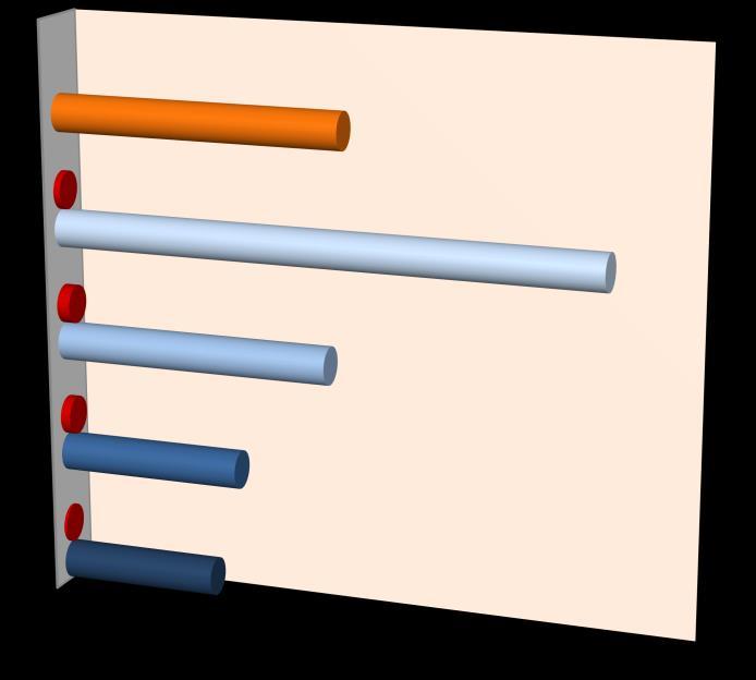 2. STRUČNÝ PŘEHLED ČERPÁNÍ Souhrnný stav čerpání ze SF / FS v mld. Kč k 3. 10.