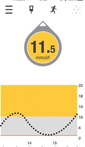 V aplikaci na šířku V aplikaci na výšku Přijímač Co uděláte? A. Použít inzulin ke snížení vysoké hodnoty glykémie na základě korekčního faktoru.