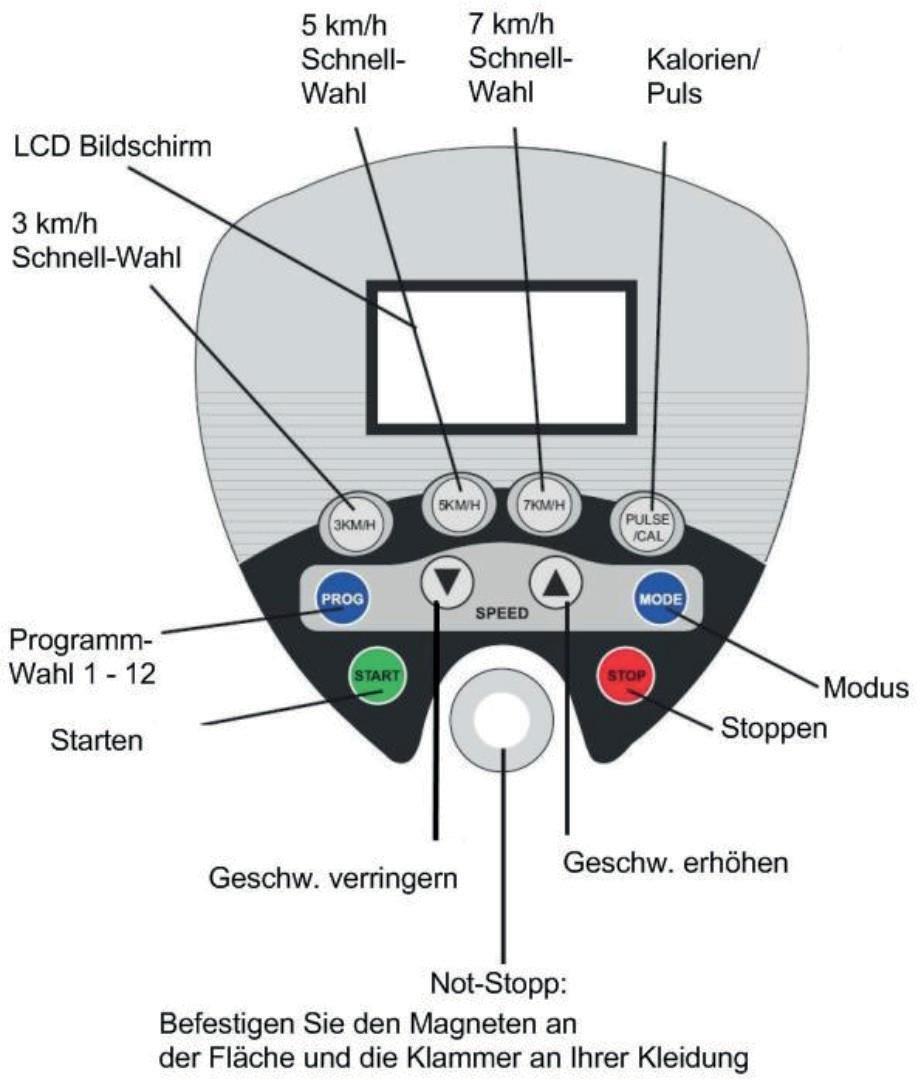 OVLÁDACIE POLE LCD obrazovka Rýchla voľba Rýchla voľba Kalórie / pulz Rýchla voľba Voľba programu 1-12