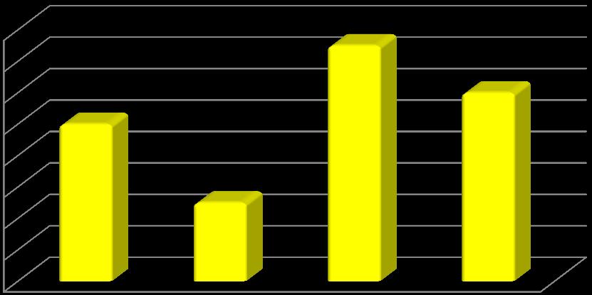 c) Čitatelia za roky 2011 2014 Čitatelia 5160 5140 5120 5100 5080 5060 5040 5020 5152 5141 5113 5074 2011 2012 2013 2014 d) Vzdelávacie a