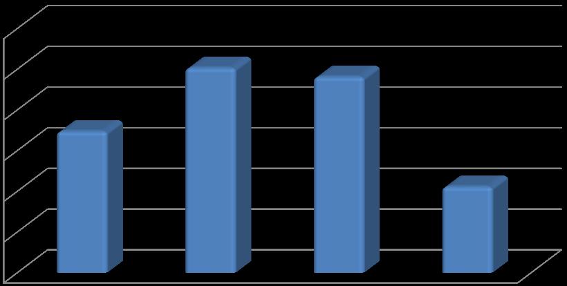 c) Čitatelia za roky 2012 2015 Čitatelia 5200 5150 5100 5152 5141