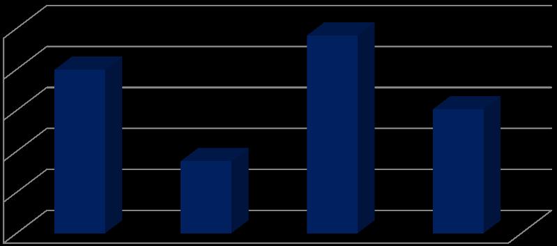 e) Využívanie verejných internetových staníc za roky 2012 2015 Využívanie verejných