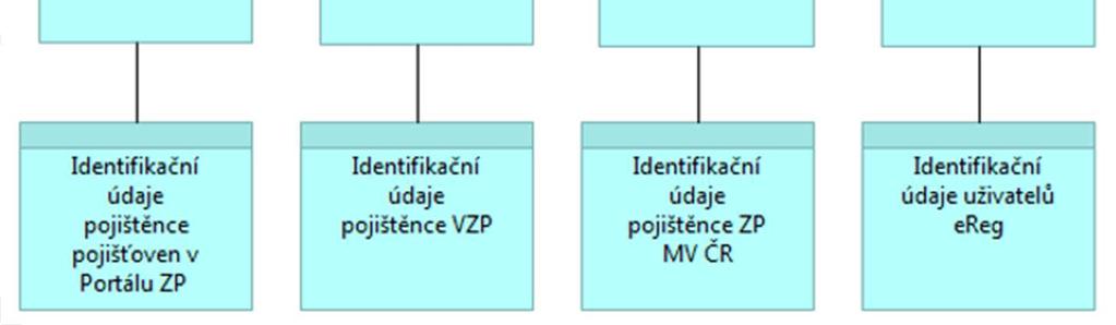 různé ztotožňovací mechanismy