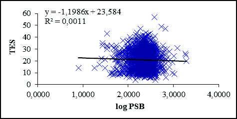 n = 1482 Lineární y = -1,1986x + 23,584 n = 1482 R 2 =