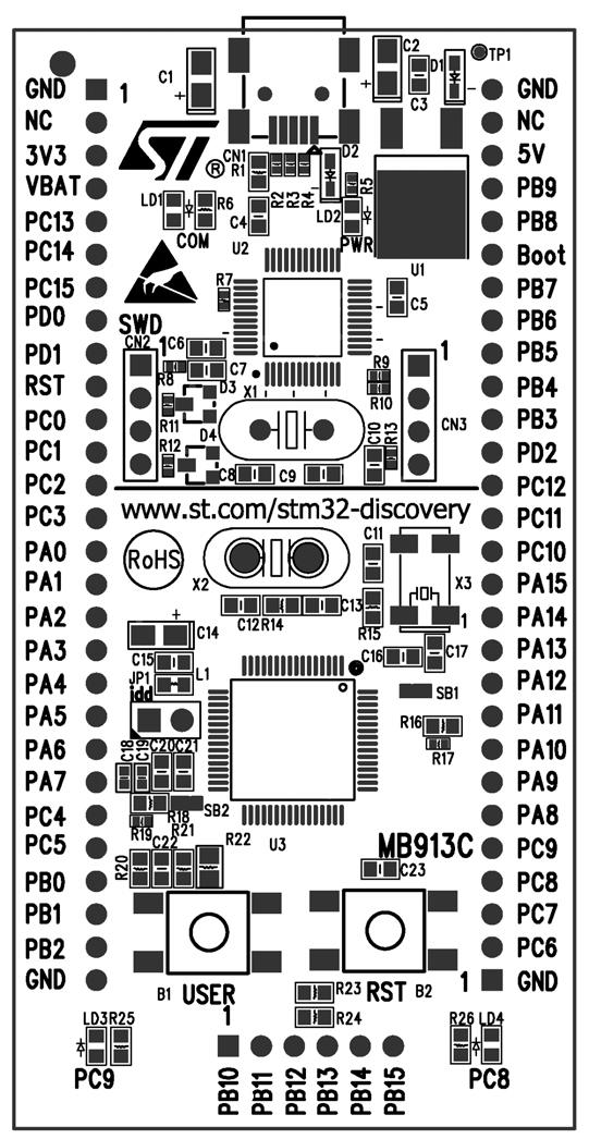 3. Výběr kitu Zvolili jsme vývojový kit STM32FVL discovery a to z toho důvodu,