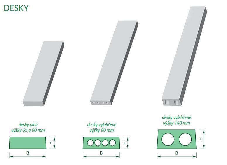 TECHNICKÝ LIST STROPNÍ DESKY A PANELY Specifikace Betonové stropní desky a panely jsou průmyslově vyráběny z železobetonu.