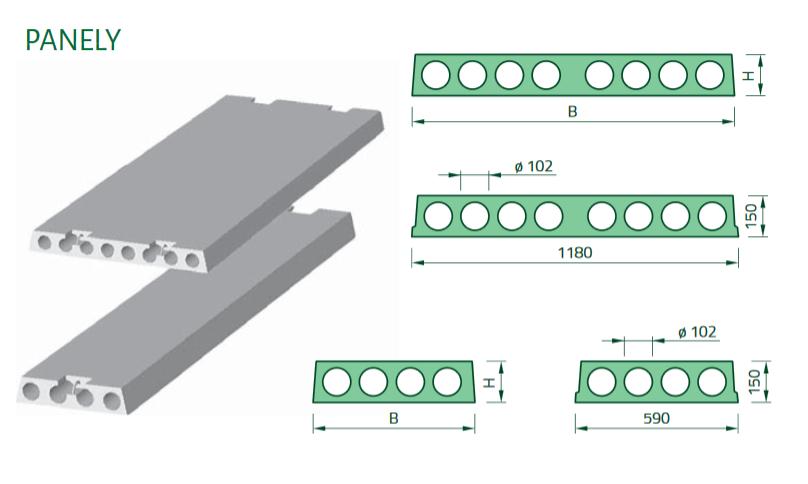 Typy Desky se dodávají ve standardních délkách ve skladebné šířce 300 mm. Panely výšky 140, 160 a 190 mm se dodávají se skladebnou šířkou 600 nebo 1200 mm.