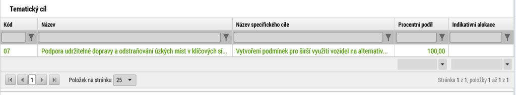 3. Vyplnění záložky Kategorie intervencí Oblast Kategorie intervencí se skládá z 8 bloků: Tematický cíl, Oblast intervence, Vedlejší téma ESF, Forma financování, Ekonomická aktivita, Mechanismus