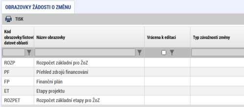 1.3.1 Editace ŽoZ Příjemce od ŘO obdrží návrh upravených obrazovek, nebo jen editovatelné, ale neupravené obrazovky s