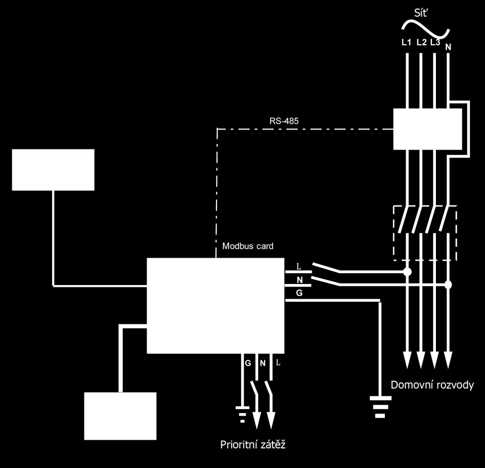 14 Aplikace s elektroměrem RS-485 S komunikační kartou Modbus II a RS485 elektroměrem můžete tento hybridní měnič snadno integrovat do stávajícího domovního systému.