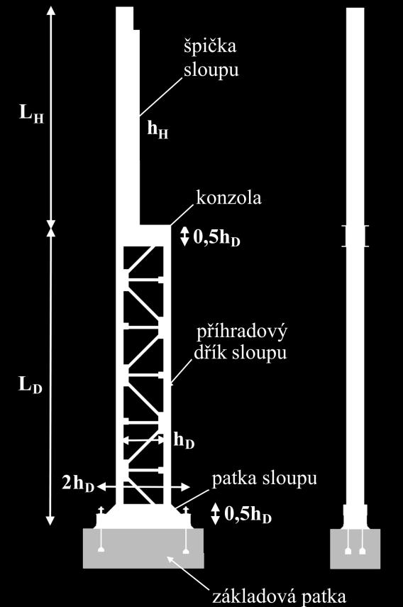 Sloup 7.1.