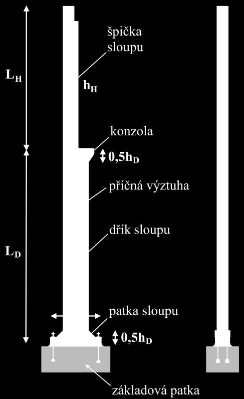 plnostěnnou špičkou Pro dvouose symetrické průřezy platí: h h h / 2 w,c w,t