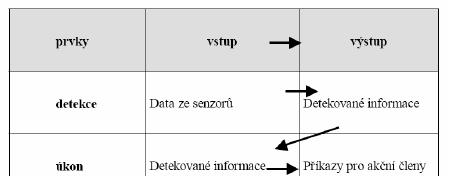 o celém světě nebo o rozsáhlém prostředí, ve kterém se robot pohybuje. Problém uzavřeného světa dokáží překonat i velice jednodušší živočichové, kteří prakticky nemají žádný mozek (např. hmyz, žáby).