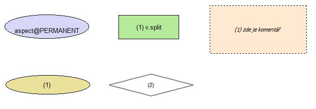 3.3.1 Komponenta Graphical Modeler Graphical Modeler je wxgui komponenta GRASS GIS pro vizuální programování (viz podkapitolu 3.1). Byla vytvořena Ing. Martinem Landou, Ph.D.