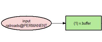 Nastavenou výchozí barvu a výchozí velikost symbolů může uživatel nadefinovat v nastavení Graphical Modeler. Velikost jednotlivých prvků již vložených do modelu lze také dále upravovat.