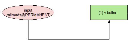 na jedné linii není omezen a body je možné opět odstranit. Při pohybu liniemi se může objevit nedostatek Graphical Modeler, a to sice, že původní průběh linie zanechá stopu.