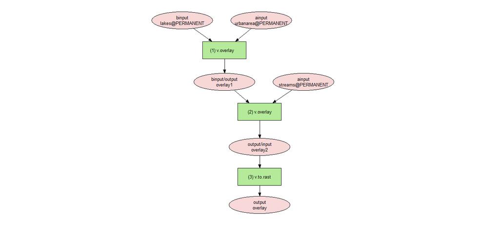 Otázka 10: Označte výstupní data. q_10_loop_vertical Otázka 11, var. 1: Jsou vstupní data stejného datového typu jako výstupní data? (ne) Otázka 11, var.