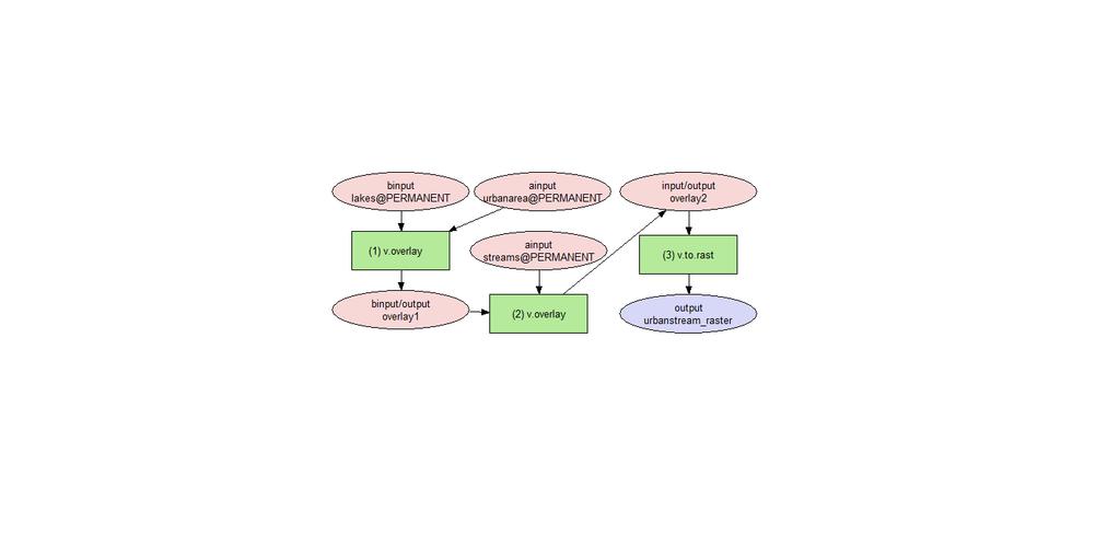 Otázka 13: Označte vstupní data do modelu. q_13_overlay_spaceefficient Otázka 14: Označte zakázané příkazy.