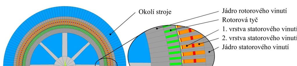 Obr. 4.2: