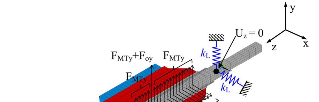 Obr. 6.2 Model zatížení rotoru, F MTx, F MTy magnetický tah, F ox, F oy - odstředivá síla. 6.2.2. Výpočet Řešení vytvořené úlohy bylo provedeno v časové oblasti Newmarkou metodu.