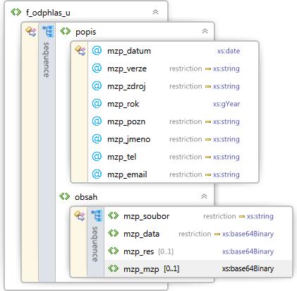 XML schéma datového standardu MZP_ODPADY_2011_A_U Validační funkce v systému ISPOP Webová služba systému ISPOP obsahuje validační funkce, které automaticky verifikují XML obálku přijímaného hlášení.