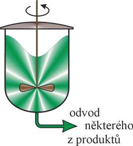 (vsádové; dsontnuální) reatory jednorázově, tj. dávování na začátu a odstranění produtů po sončení reae systém zůstává v průběhu reae uzavřený.