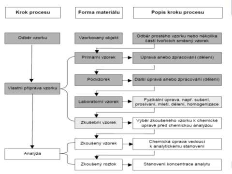 rámci programu PT použita všemi účastníky stejná metoda, je směrodatná odchylka ekvivalentem pro odhad mezilaboratorní reprodukovatelnosti a může se v podstatě použít jako směrodatná odchylka