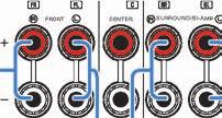 Připojení předních reproduktorů podporujících dvouzesilovačové (bi-amp) zapojení Přístroj (zadní panel) Připojení předních reproduktorů podporujících dvouzesilovačové (bi-amp) zapojení.