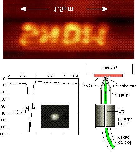 4.. Nanolitografie a charakteristika sond v blízkém optickém poli Litografie v blízkém poli se dnes jeví jako konkurent magnetického záznamu, díky možnosti vysoké hustoty uchování dat.