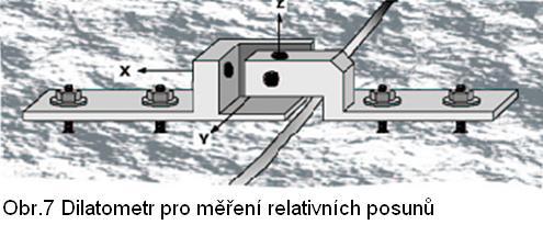 Přesnost měření zenitového úhlu v jedné skupině přístrojem Zeiss Theo 010A je pak dána σ ζ = 5,1 cc Přesnost samozřejmě závisí na prostředí, kvalitě přístroje a také cílovém znaku Při plánování
