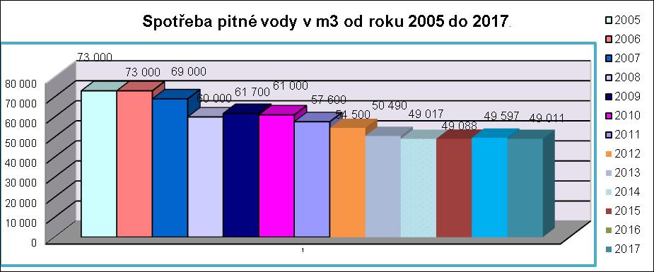 v roce 2017 snížit v porovnání s předchozím rokem.