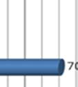 a okolí (11,11 %), okolí divadla + park u divadlaa (9,40 %), park před poliklinikou (8,55 %), ulice Frýdecká (5,13 %) a shodně se 4,27 % Svibice,