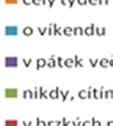 11 až 13 byly určeny pouzee těm respondentům (117), kteří uvedli v předchozí otázce, že mají strach (pocit ohrožení). V otázce č.