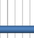 Na tuto otázku odpovědělo záporně (ne, nemám) 209 respondentů (64,11( %) a zbývajících 117 občanů (35,89 %) odpovědělo, že strach má.