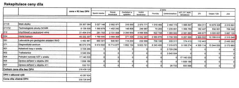 (Jehož první fáze výstavby probíhala v letech 2012-2015.) Hala je založena na hlubinných základech a nosná konstrukce se skládá z 18 ocelových pilířů, které podepírají 9 mohutných ocelových nosníků.