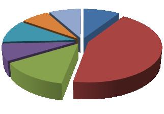 96,2 % všech šetřených pracujících (obdobně jako loni - 96,1 %).